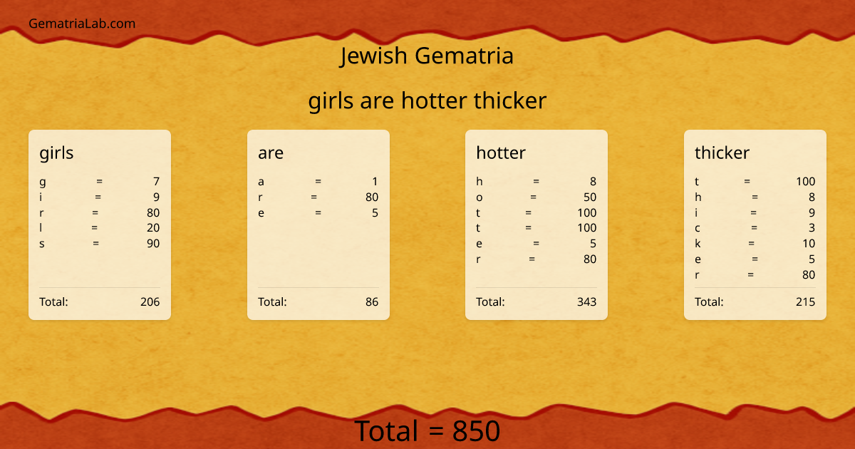 girls are hotter thicker in jewish Gematria